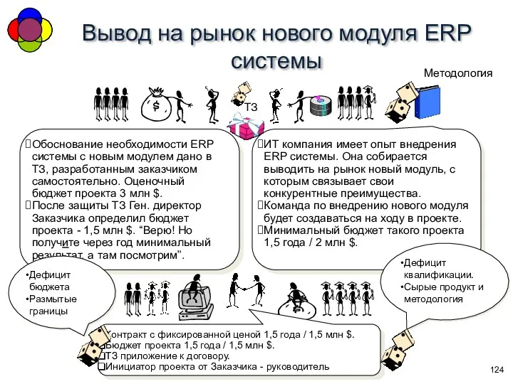 Вывод на рынок нового модуля ERP системы ©Ананьин Владимир, 2014,