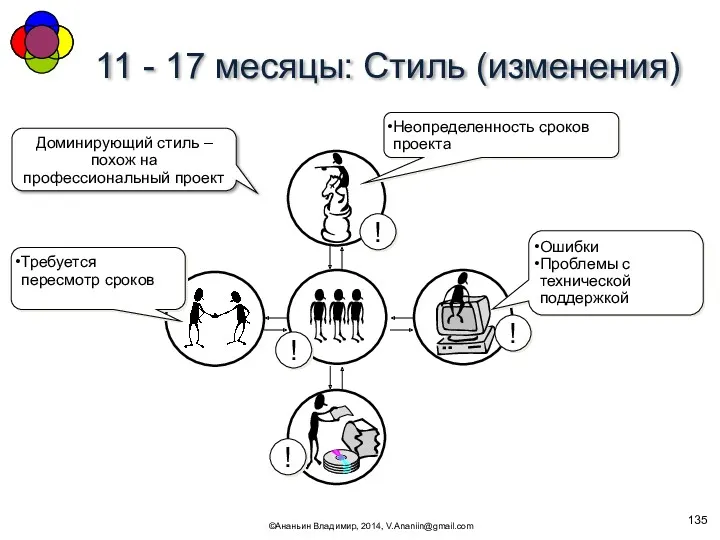 11 - 17 месяцы: Стиль (изменения) ©Ананьин Владимир, 2014, V.Ananiin@gmail.com