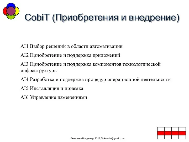 CobiT (Приобретения и внедрение) ©Ананьин Владимир, 2013, V.Ananiin@gmail.com AI1 Выбор