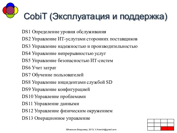 CobiT (Эксплуатация и поддержка) ©Ананьин Владимир, 2013, V.Ananiin@gmail.com DS1 Определение