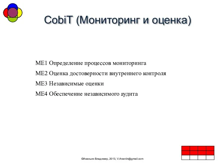 CobiT (Мониторинг и оценка) ©Ананьин Владимир, 2013, V.Ananiin@gmail.com ME1 Определение