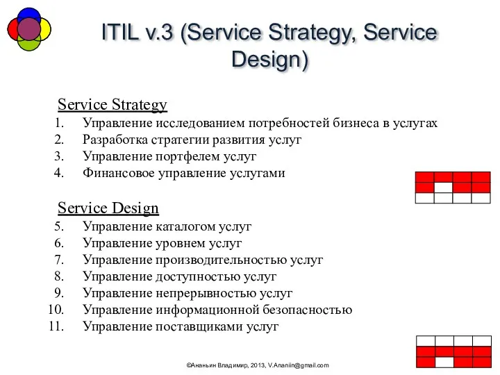 ITIL v.3 (Service Strategy, Service Design) ©Ананьин Владимир, 2013, V.Ananiin@gmail.com