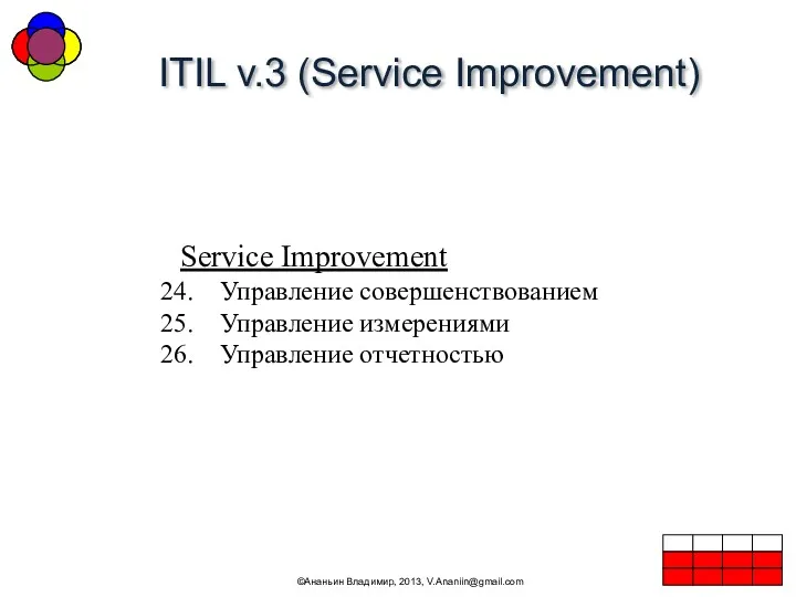 ITIL v.3 (Service Improvement) ©Ананьин Владимир, 2013, V.Ananiin@gmail.com Service Improvement Управление совершенствованием Управление измерениями Управление отчетностью