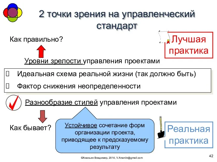 2 точки зрения на управленческий стандарт ©Ананьин Владимир, 2014, V.Ananiin@gmail.com