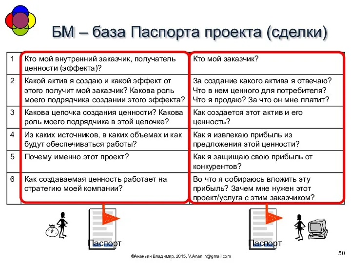 БМ – база Паспорта проекта (сделки) ©Ананьин Владимир, 2015, V.Ananiin@gmail.com Паспорт Паспорт