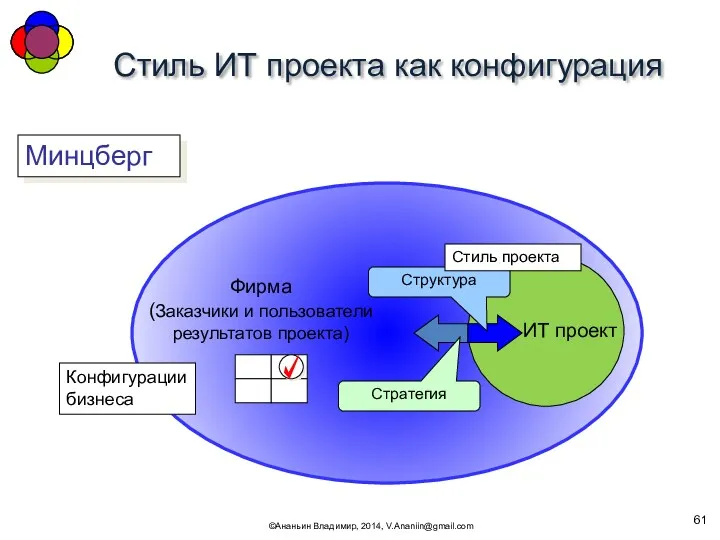 Стиль ИТ проекта как конфигурация ©Ананьин Владимир, 2014, V.Ananiin@gmail.com ИТ