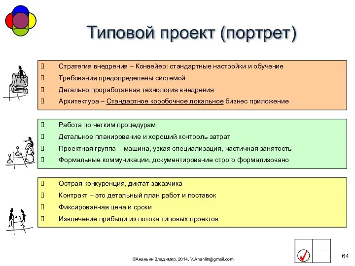 Типовой проект (портрет) ©Ананьин Владимир, 2014, V.Ananiin@gmail.com Стратегия внедрения –