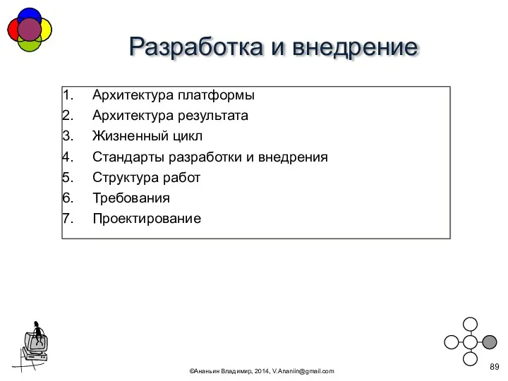 Разработка и внедрение ©Ананьин Владимир, 2014, V.Ananiin@gmail.com Архитектура платформы Архитектура