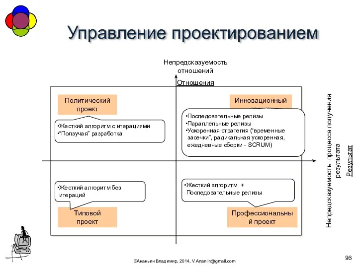 Управление проектированием ©Ананьин Владимир, 2014, V.Ananiin@gmail.com Непредсказуемость отношений Отношения Непредсказуемость