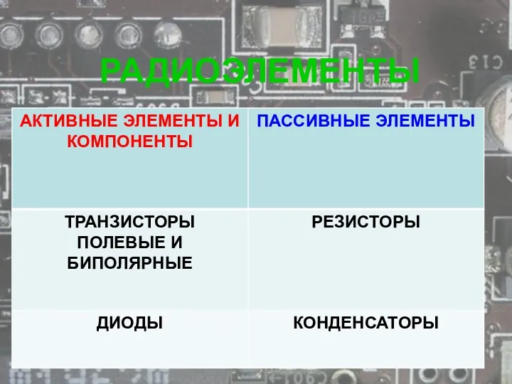 РАДИОЭЛЕМЕНТЫ