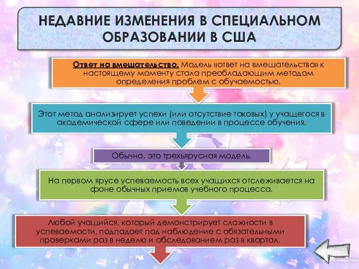 НЕДАВНИЕ ИЗМЕНЕНИЯ В СПЕЦИАЛЬНОМ ОБРАЗОВАНИИ В США