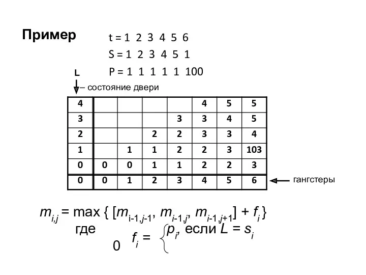 Пример t = 1 2 3 4 5 6 S