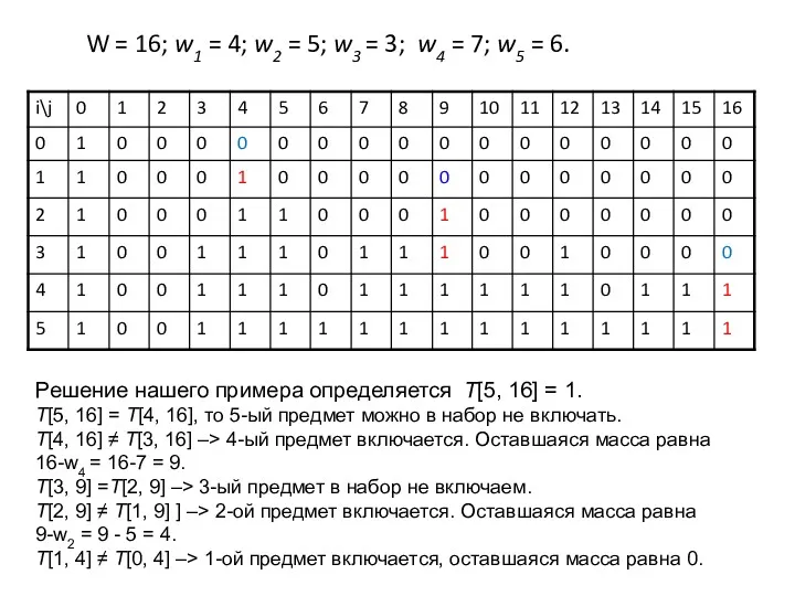 W = 16; w1 = 4; w2 = 5; w3