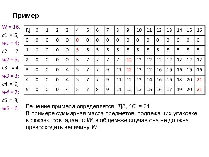 Пример W = 16, c1 = 5, w1 = 4; c2 = 7,