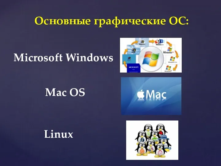 Microsoft Windows Mac OS Linux Основные графические ОС: