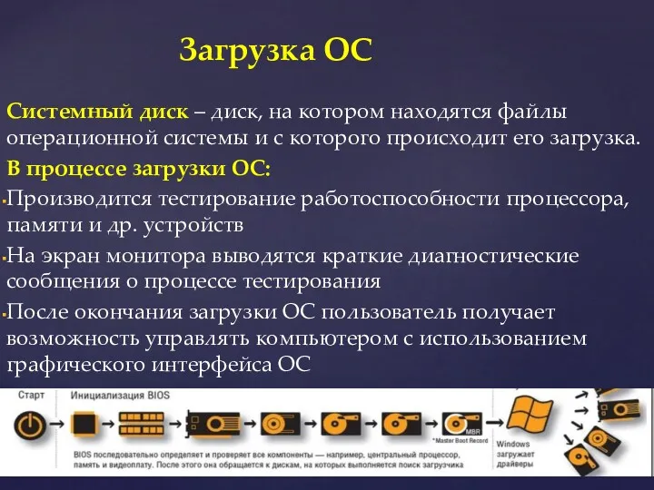 Системный диск – диск, на котором находятся файлы операционной системы и с которого