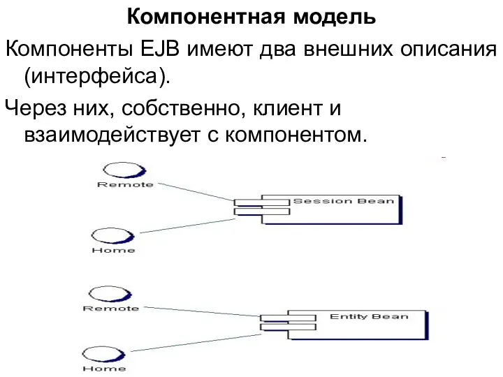 Компонентная модель Компоненты EJB имеют два внешних описания (интерфейса). Через них, собственно, клиент