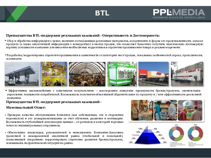 BTL Преимущества BTL-поддержки рекламных кампаний - Оперативность и Достоверность: Сбор