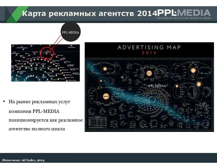 Карта рекламных агентств 2014 На рынке рекламных услуг компания PPL-MEDIA