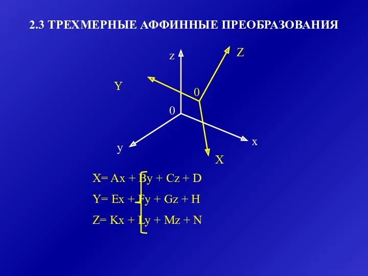 2.3 ТРЕХМЕРНЫЕ АФФИННЫЕ ПРЕОБРАЗОВАНИЯ z y x Z X Y X= Ax +