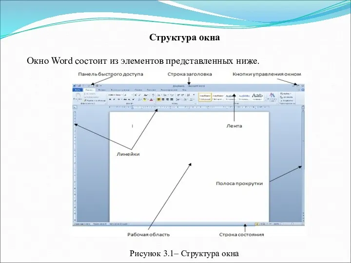 Структура окна Окно Word состоит из элементов представленных ниже. Рисунок 3.1– Структура окна