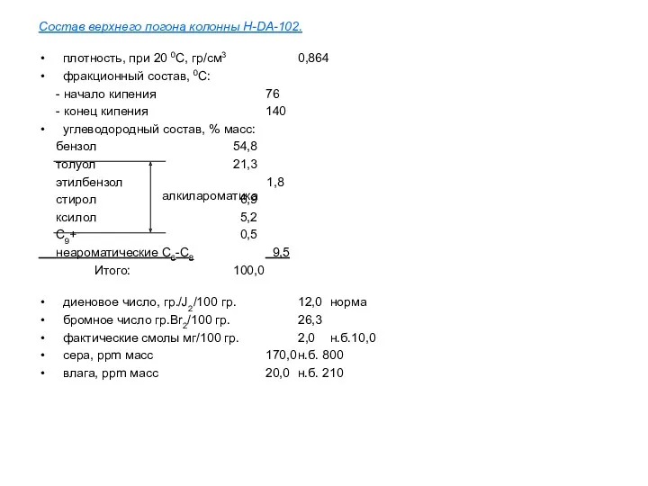 Состав верхнего погона колонны Н-DА-102. плотность, при 20 0С, гр/см3