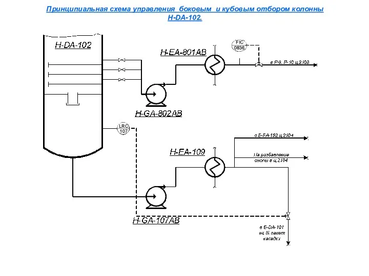 Принципиальная схема управления боковым и кубовым отбором колонны Н-DА-102.