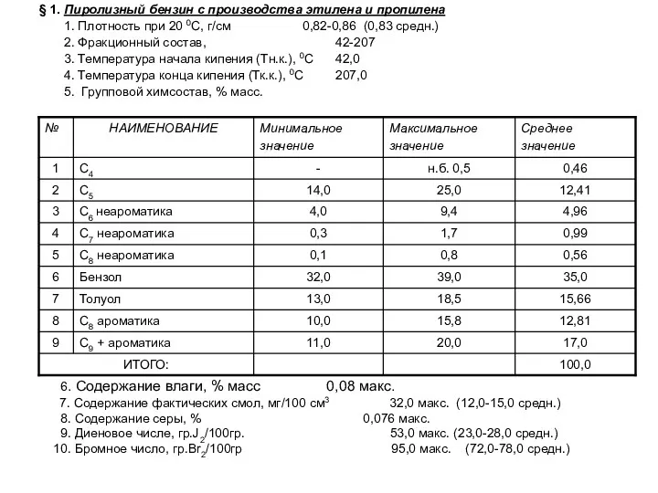 § 1. Пиролизный бензин с производства этилена и пропилена 1.