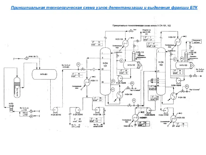 Принципиальная технологическая схема узлов депентанизации и выделения фракции БТК