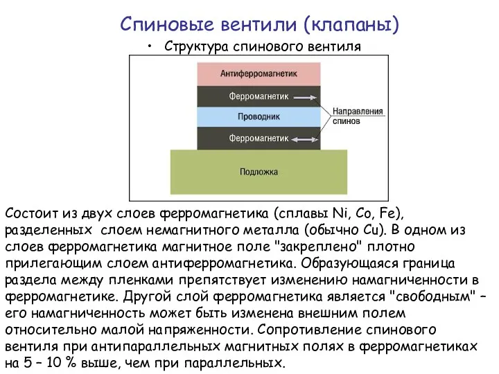 Спиновые вентили (клапаны) Структура спинового вентиля Состоит из двух слоев