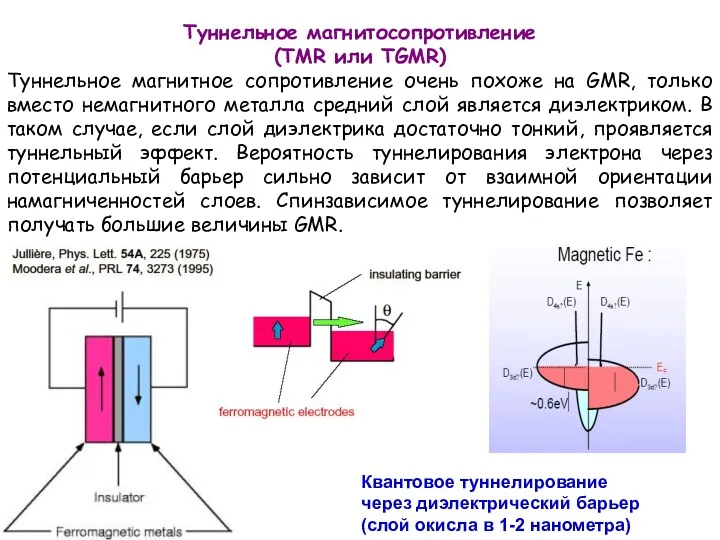 Туннельное магнитосопротивление (TMR или TGMR) Туннельное магнитное сопротивление очень похоже