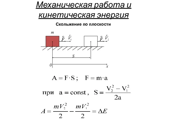 Механическая работа и кинетическая энергия Скольжение по плоскости