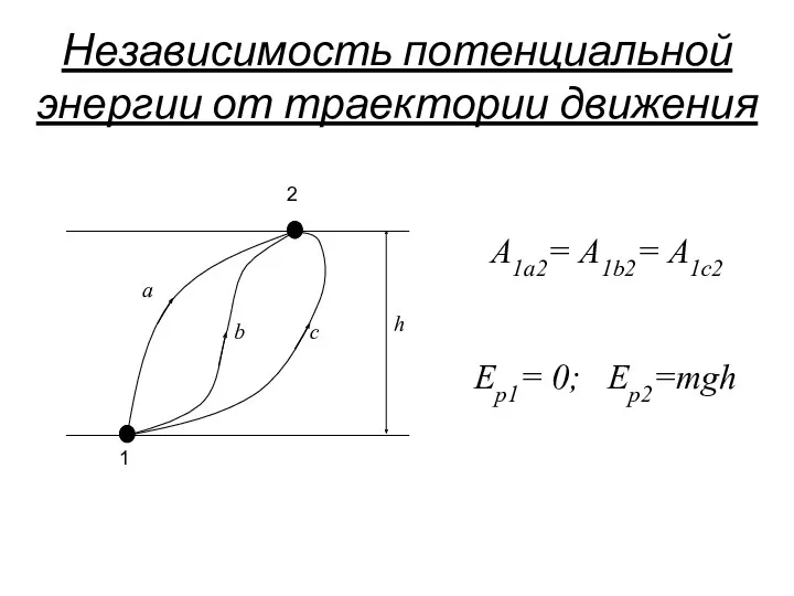 Независимость потенциальной энергии от траектории движения A1a2= A1b2= A1c2 Ep1= 0; Ep2=mgh