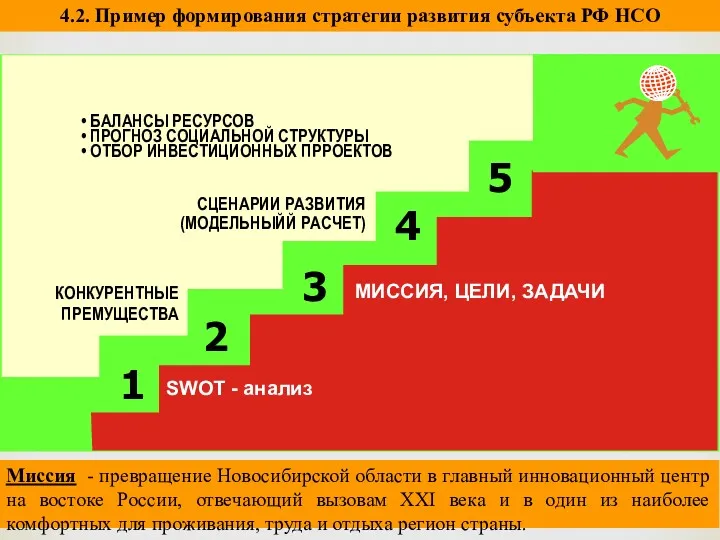 4.2. Пример формирования стратегии развития субъекта РФ НСО Миссия - превращение Новосибирской области