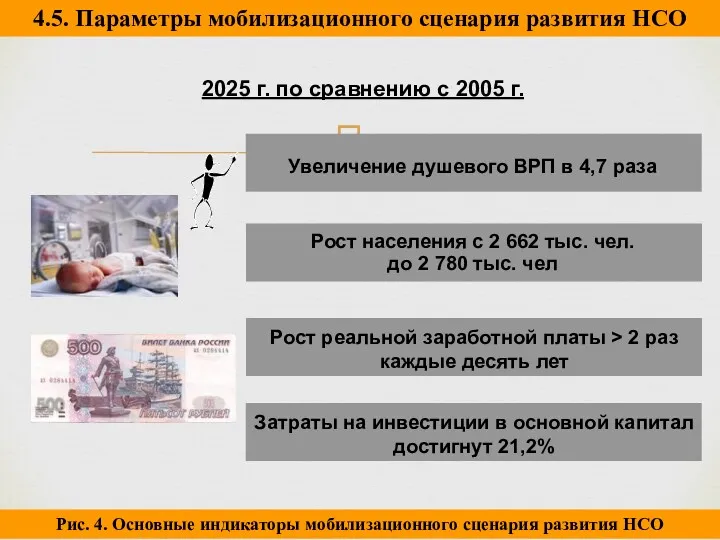 4.5. Параметры мобилизационного сценария развития НСО 2025 г. по сравнению с 2005 г.