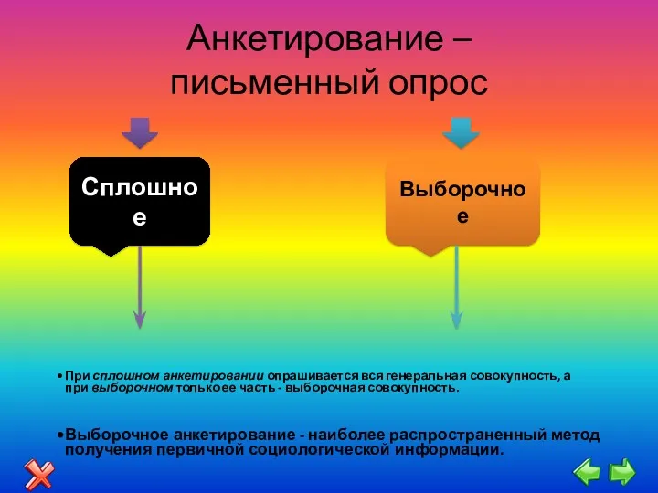 Анкетирование – письменный опрос Сплошное Выборочное При сплошном анкетировании опрашивается