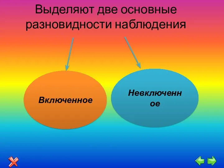 Выделяют две основные разновидности наблюдения Включенное Невключенное