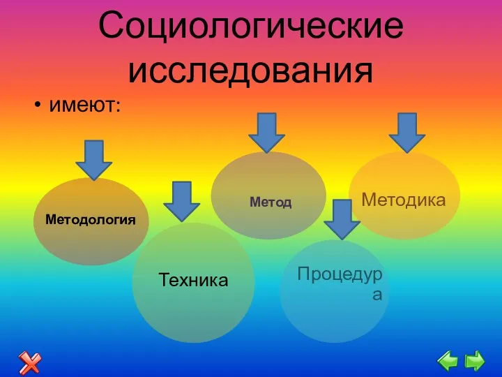 Социологические исследования имеют: