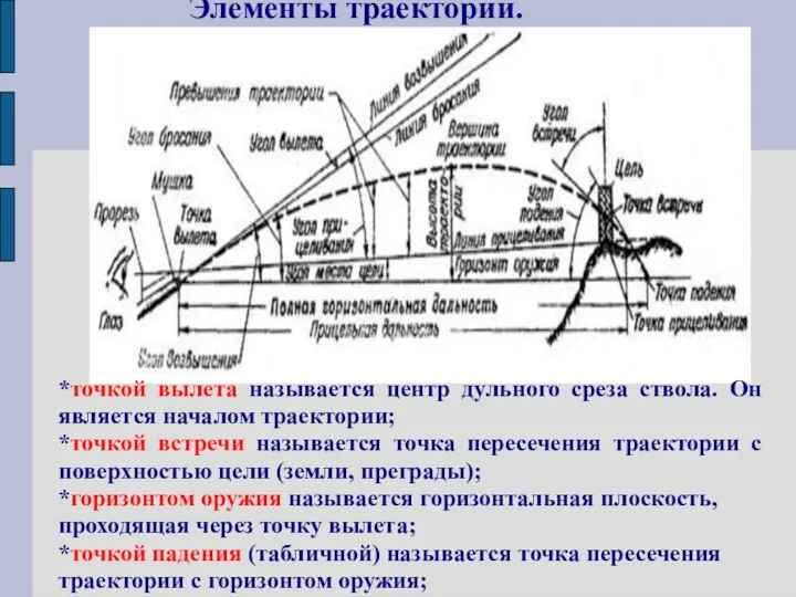 Элементы траектории. *точкой вылета называется центр дульного среза ствола. Он