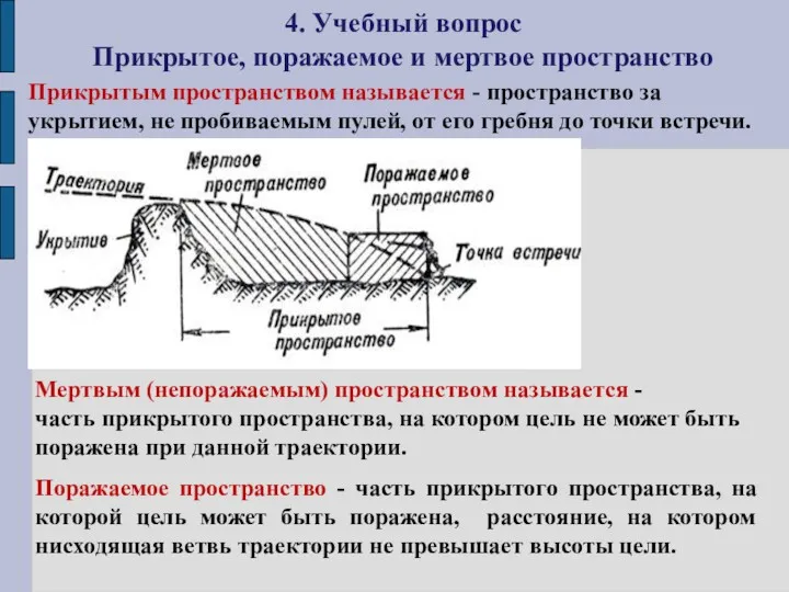 Прикрытым пространством называется - пространство за укрытием, не пробиваемым пулей,