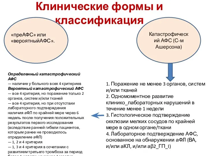 Клинические формы и классификация «преАФС» или «вероятныйАФС». Катастрофический АФС (С-м