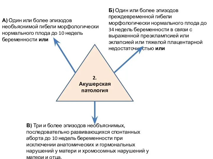 2. Акушерская патология А) Один или более эпизодов необъяснимой гибели