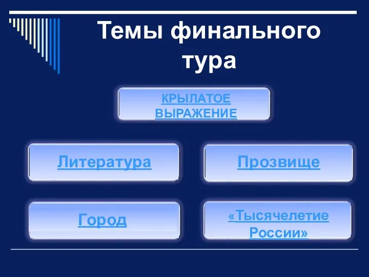 Темы финального тура Литература Прозвище Город «Тысячелетие России» КРЫЛАТОЕ ВЫРАЖЕНИЕ