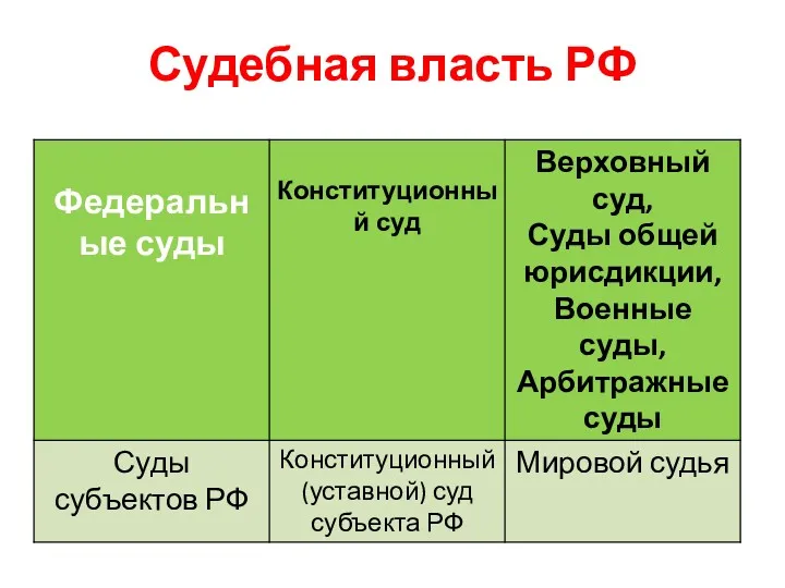 Судебная власть РФ