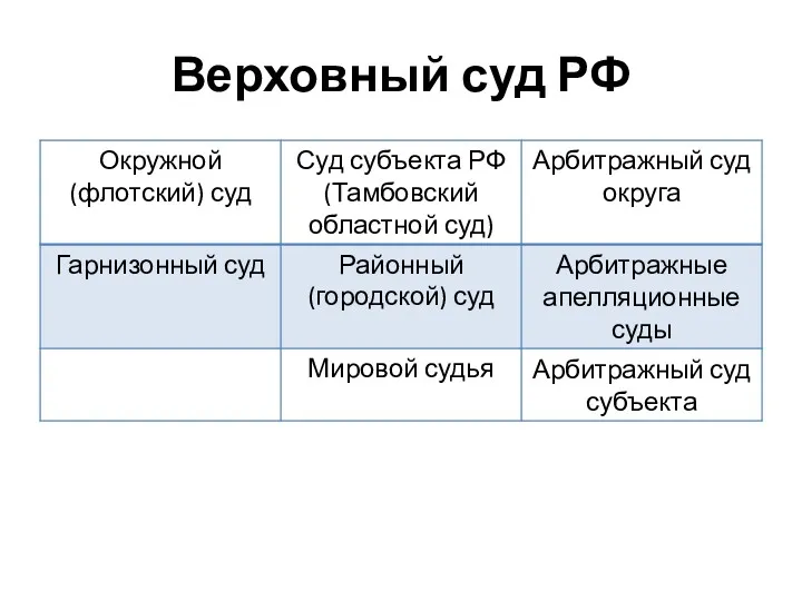 Верховный суд РФ