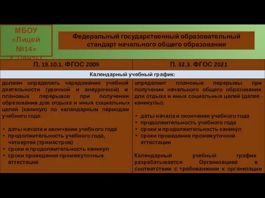 МБОУ «Лицей №14» г. Пензы Федеральный государственный образовательный стандарт начального общего образования