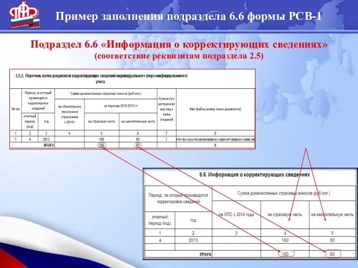 Пример заполнения подраздела 6.6 формы РСВ-1 Подраздел 6.6 «Информация о корректирующих сведениях» (соответствие реквизитам подраздела 2.5)