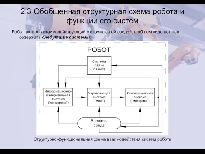 2.3 Обобщенная структурная схема робота и функции его систем Робот,