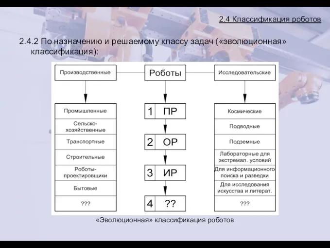 2.4 Классификация роботов 2.4.2 По назначению и решаемому классу задач («эволюционная» классификация): «Эволюционная» классификация роботов