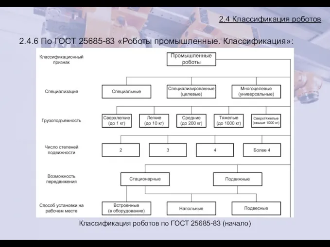 2.4 Классификация роботов 2.4.6 По ГОСТ 25685-83 «Роботы промышленные. Классификация»: Классификация роботов по ГОСТ 25685-83 (начало)